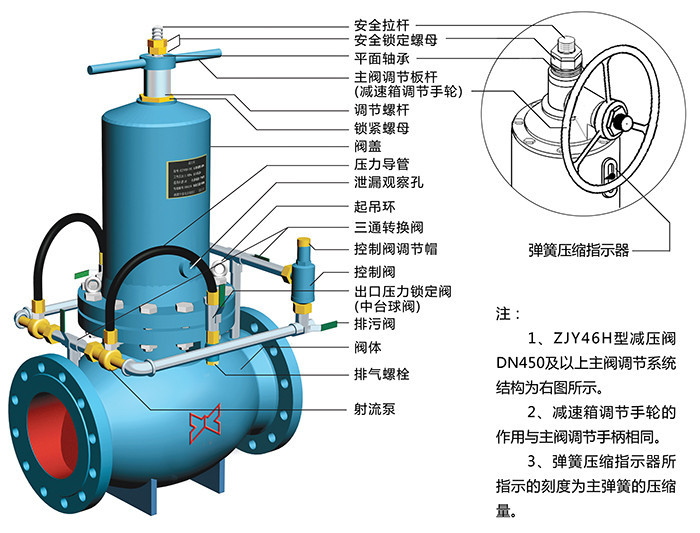 水力減壓閥型號介紹及工作原理