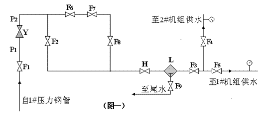 明珠水電站減壓閥的出口壓力故障分析及解決——技術(shù)供水輔機(jī)系統(tǒng)分析