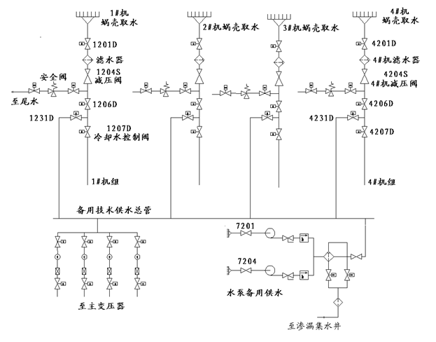 紫坪鋪電廠機組自流減壓技術供水系統(tǒng)減壓閥的改造