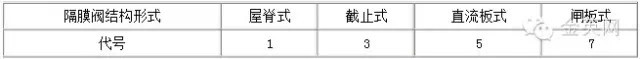 隔膜閥結(jié)構(gòu)形式