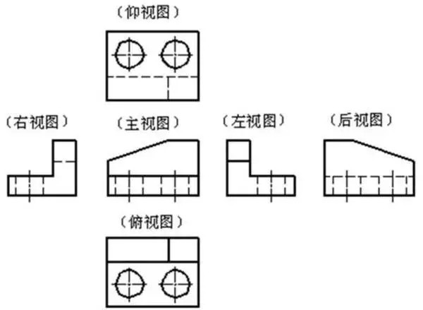 基本視圖