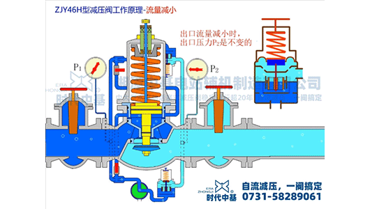 流量特性（減?。? />
                            </a>
        </div>
		<div   id=